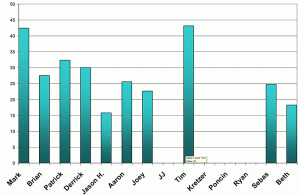Current points Current points